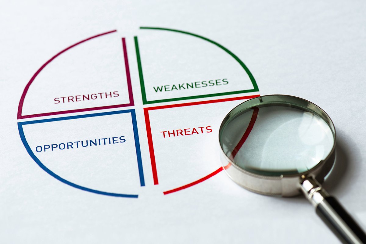 شرح تحليل SWOT