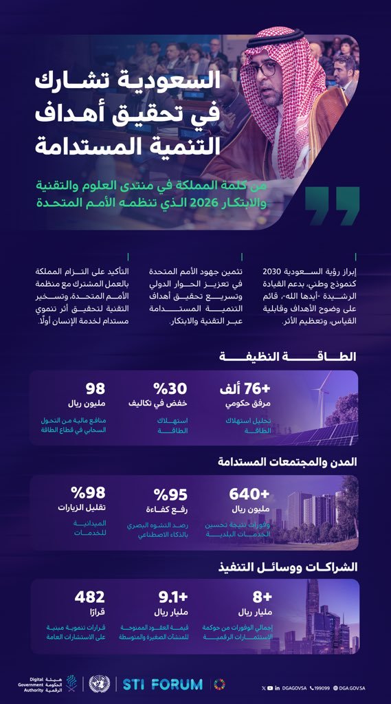 كلمة المملكة في منتدى STI 2026