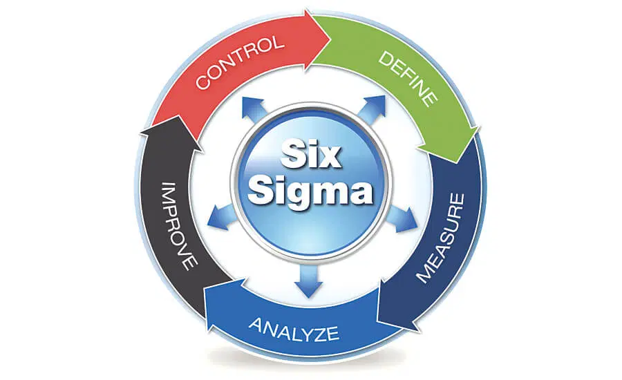 Lean Six Sigma