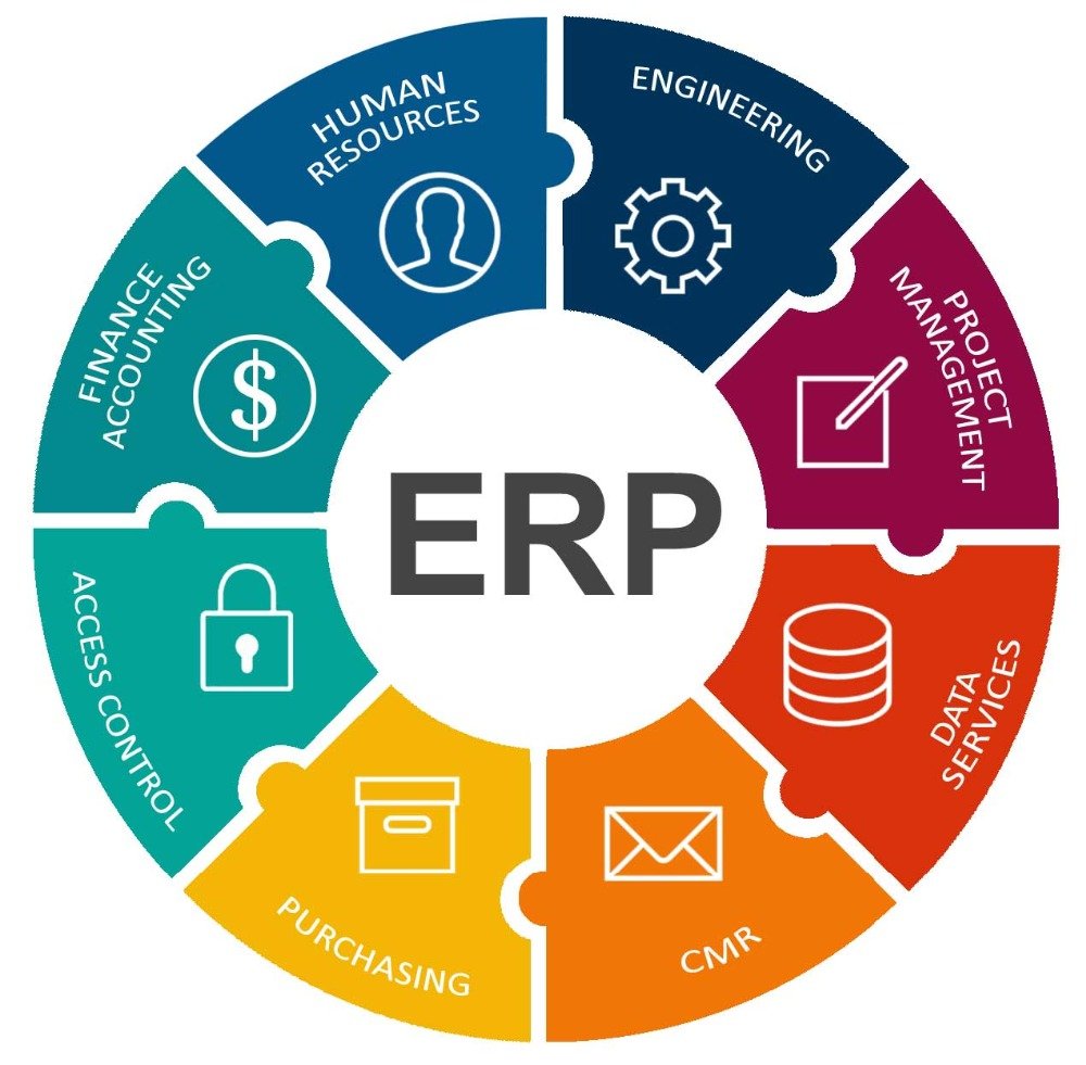 نظام ERP