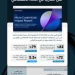 تقرير Coursera: السعوديون يتفوقون على العالم في التدريب على الذكاء الاصطناعي