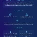سدايا تُصدر سياسة تحقيق الإيرادات من البيانات: قواعد جديدة لسوق البيانات الوطني