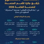 المملكة تحصد جائزة الأمم المتحدة للخدمة العامة 2026 بفضل بنك البيانات الوطني ومنصة استشراف