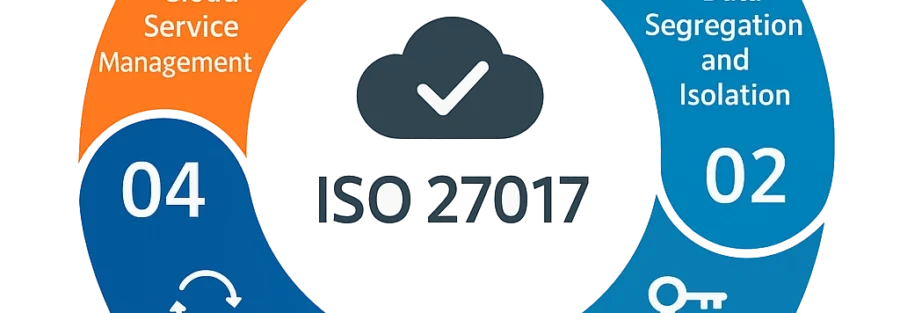 iso 27017