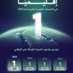 السعودية الأولى إقليميًا في مؤشر نضج الخدمات الحكومية الإلكترونية 2025 بنسبة 99%