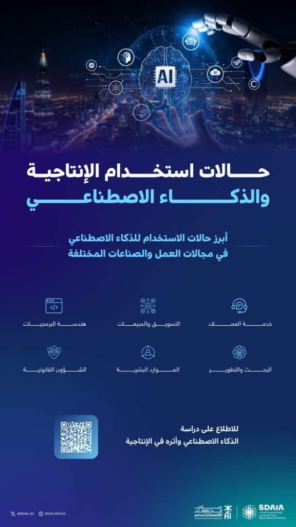 الذكاء الاصطناعي وأثره في الإنتاجية — 6 مجالات تتحول