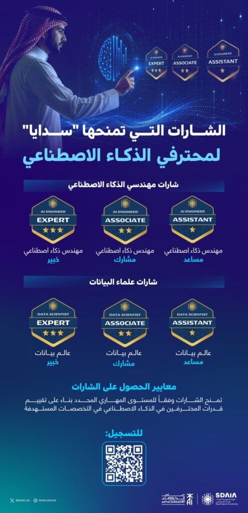 سدايا تطلق شارات احترافية لمهندسي الذكاء الاصطناعي وعلماء البيانات بثلاثة مستويات