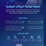 منصة حوكمة البيانات الوطنية — سدايا تُطلق منظومة رقمية متكاملة لحماية البيانات وإدارتها