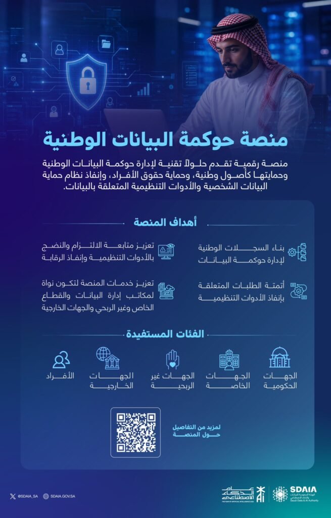 منصة حوكمة البيانات الوطنية — سدايا تُطلق منظومة رقمية متكاملة لحماية البيانات وإدارتها