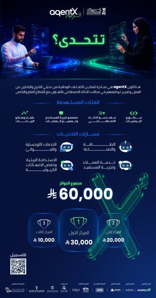 انطلاق التسجيل في هاكاثون AgentX الشرقية للذكاء الاصطناعي بجوائز تصل إلى 60 ألف ريال