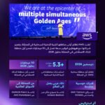 AWS تطلق أول منطقة سحابية لها في السعودية خلال ديسمبر 2026 وتعزز شراكتها مع HUMAIN