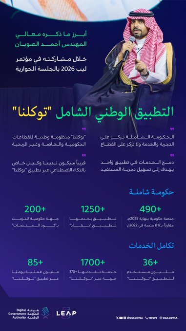 هيئة الحكومة الرقمية تستعرض توسع «توكلنا» كتطبيق وطني شامل في LEAP 2026