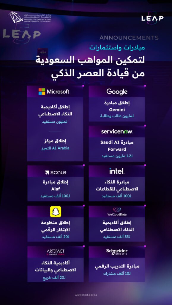 مبادرات في LEAP 2026 لتمكين المواهب السعودية بمهارات الذكاء الاصطناعي والابتكار الرقمي