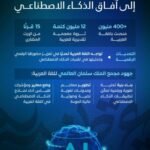 اللغة العربية والذكاء الاصطناعي.. كيف تعزز المملكة حضور العربية في العصر الرقمي؟