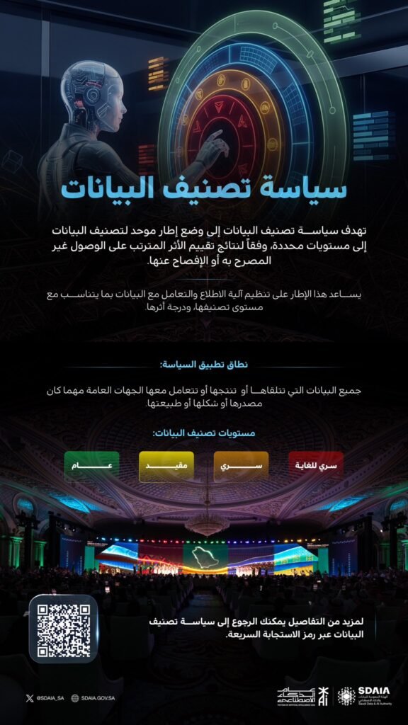سدايا توضح سياسة تصنيف البيانات في السعودية وأربعة مستويات لحمايتها