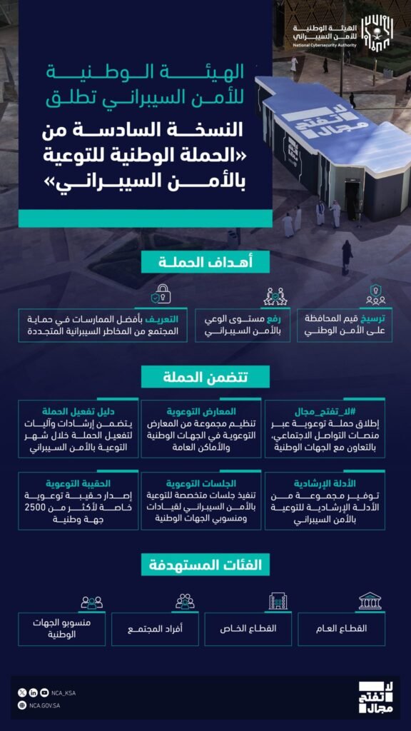الهيئة الوطنية للأمن السيبراني تطلق النسخة السادسة من الحملة الوطنية للتوعية بالأمن السيبراني