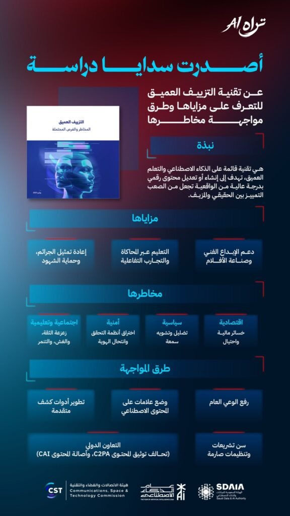 سدايا تصدر دراسة عن التزييف العميق | المخاطر وطرق المواجهة