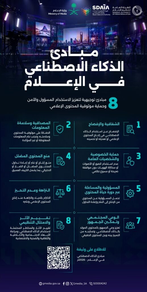 مبادئ الذكاء الاصطناعي في الإعلام السعودي.. 8 ضوابط للاستخدام المسؤول